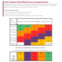 indicateur de choc pour les colis L65 sensibilité 25G chockwatch