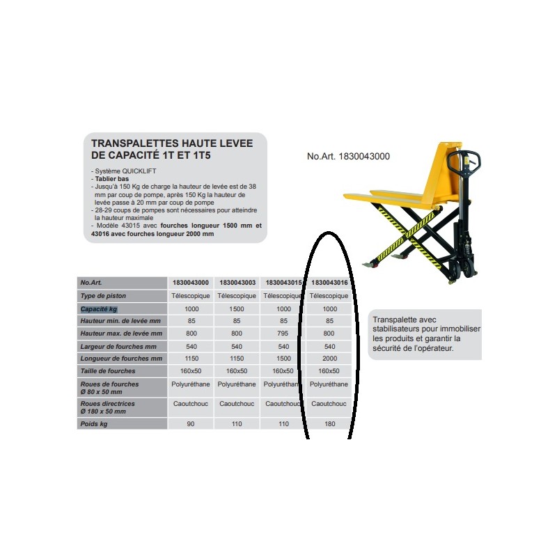 Transpalette Haute levée fourches LONGUEUR 2000 mm CHARGE 1T