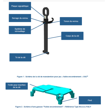 GUEUSE masse de controle clé de manutention pour jeu faible encombrement OSC 2T 475 mm