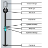 Clé de LEVAGE CMU 7 T Lg 1 500 mm pour masses de contrôle faible encombrement de charge OSC acier gueuses Clé de LEVAGE CMU 7 T Lg 1 500 mm pour masses de contrôle faible encombrement de charge OSC acier gueuses