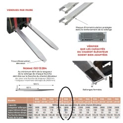 Rallonges de fourches galvanisées 1800x125 mm acier galvanisé