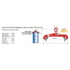 Pince lève fut vertical 500 kg coef 1/3 diam fut 500 - 600 mm