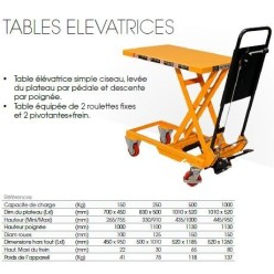 Table élévatrice manuelle charge 150 kg plateau 700x450 mm