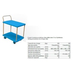Table roulante a plateaux(X3) PVC 730x490 CU 200 kg